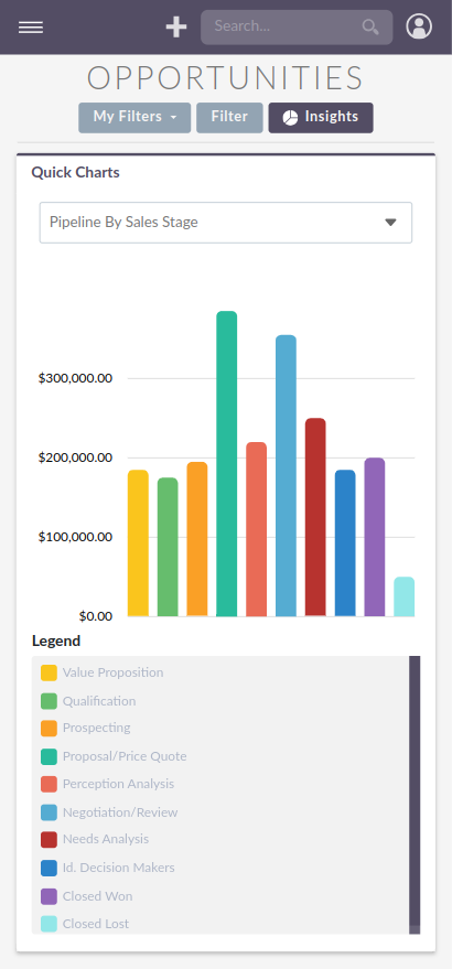 Mobile Insights