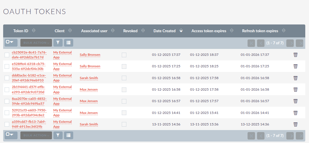 The list of active OAuth2 tokens